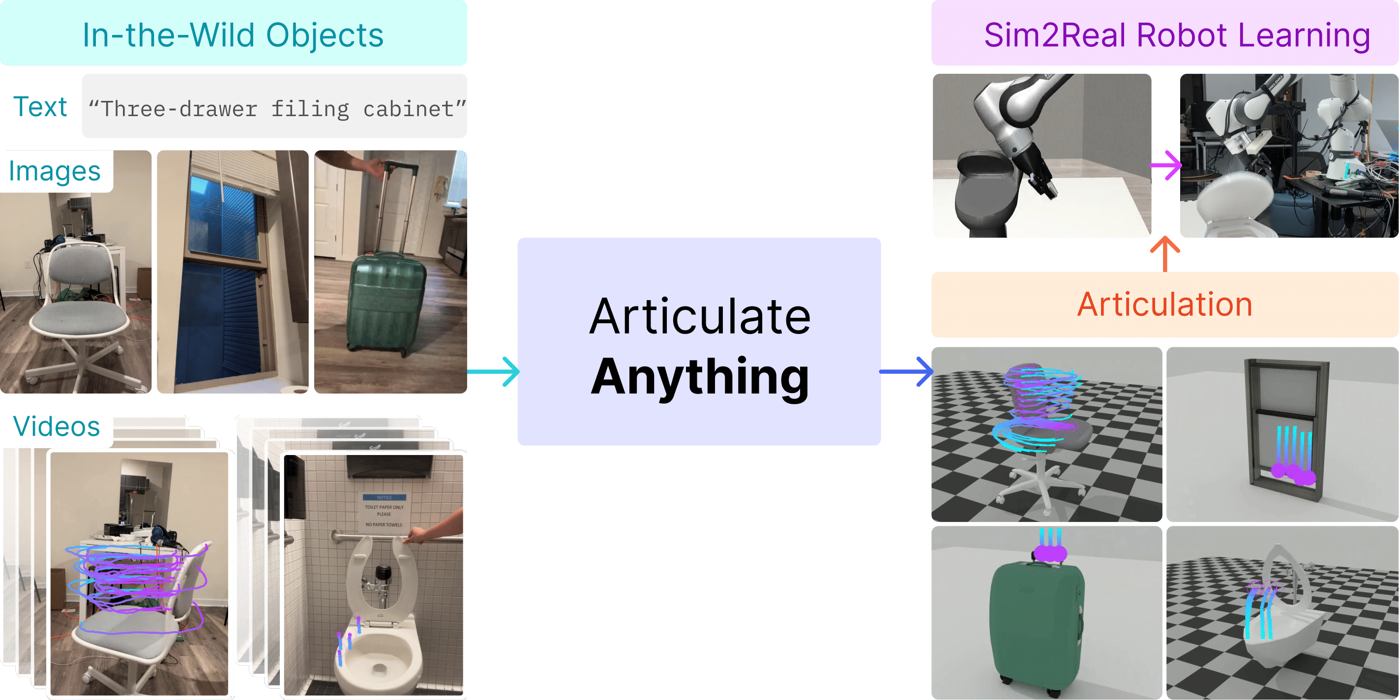 Baseline Comparisons